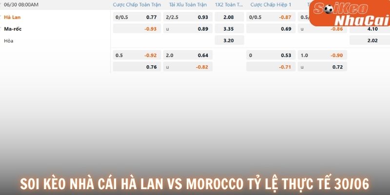 Soi kèo nhà cái Hà Lan vs Morocco tỷ lệ thực tế 30/06