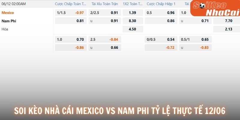 Soi kèo nhà cái Mexico vs Nam Phi tỷ lệ thực tế 12/06