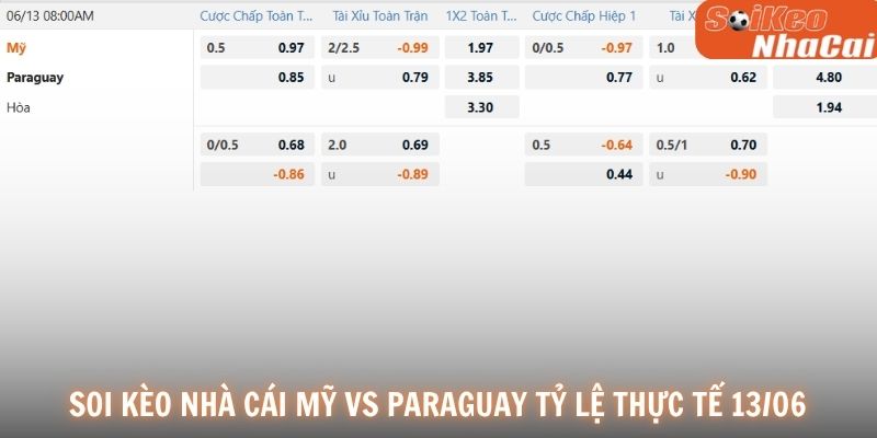 Soi kèo nhà cái Mỹ vs Paraguay tỷ lệ thực tế 13/06