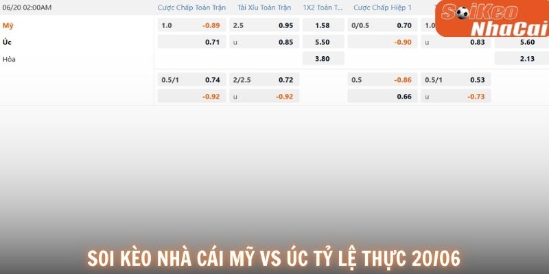 Soi kèo nhà cái Mỹ vs Úc tỷ lệ thực tế 20/06