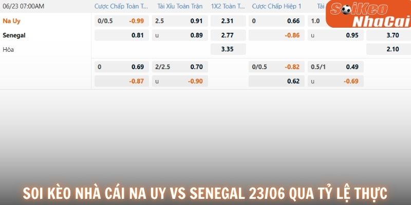 Bảng tỷ lệ kèo Na Uy vs Senegal 23/06