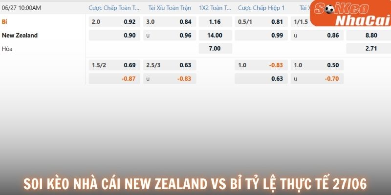 Soi kèo nhà cái New Zealand vs Bỉ tỷ lệ thực tế 27/06