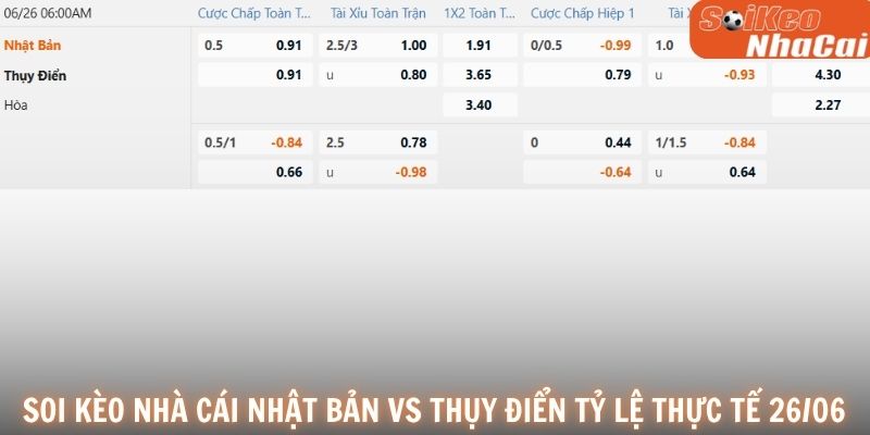Soi kèo nhà cái Nhật Bản vs Thụy Điển tỷ lệ thực tế 26/06