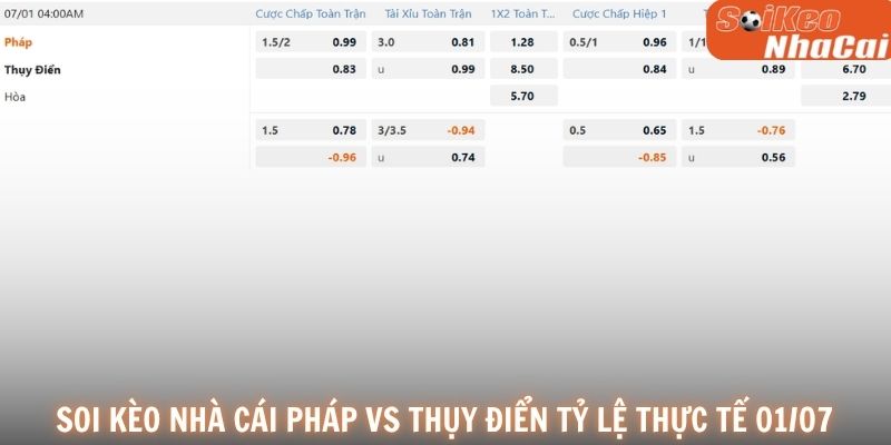 Soi kèo nhà cái Pháp vs Thụy Điển tỷ lệ thực tế 01/07