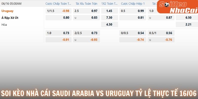 Soi kèo nhà cái Saudi Arabia vs Uruguay tỷ lệ thực tế 16/06
