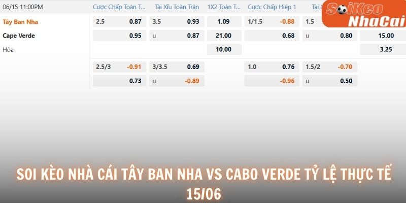Soi kèo nhà cái Tây Ban Nha vs Cabo Verde tỷ lệ thực tế 15/06
