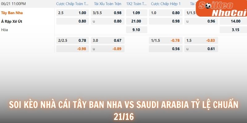 Soi kèo nhà cái Tây Ban Nha vs Saudi Arabia tỷ lệ thực tế 21/06