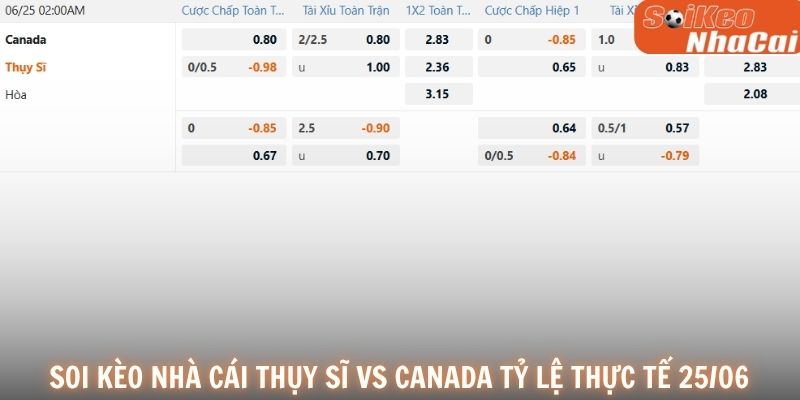 Soi kèo nhà cái Thụy Sĩ vs Canada tỷ lệ thực tế 25/06