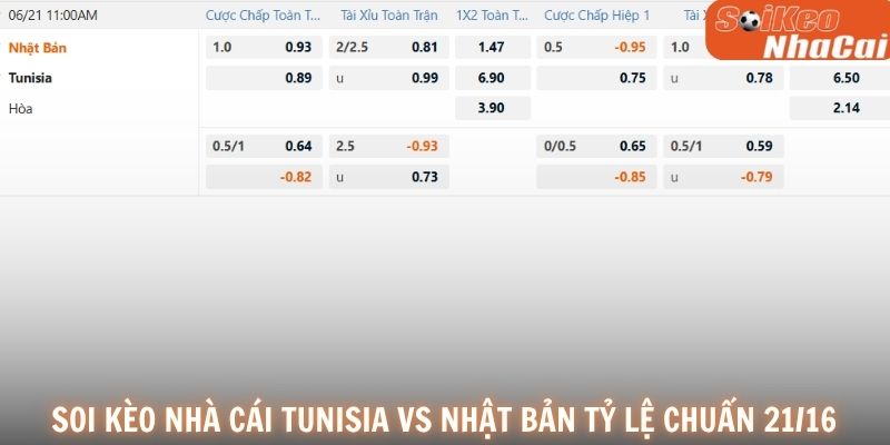 Soi kèo nhà cái Tunisia vs Nhật Bản tỷ lệ thực tế 21/06