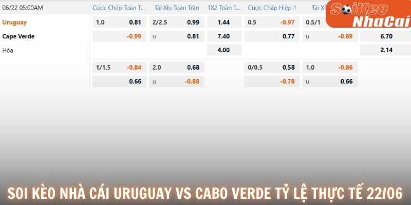 Soi kèo nhà cái Uruguay vs Cape Verde 22/06 tỷ lệ thực tế