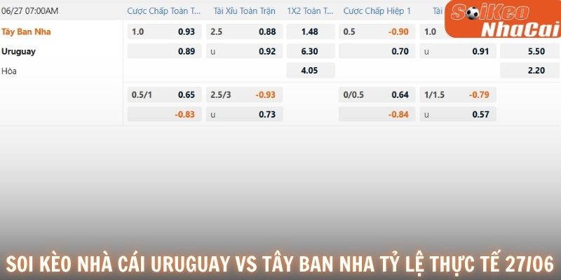 Soi kèo nhà cái Uruguay vs Tây Ban Nha tỷ lệ thực tế 27/06