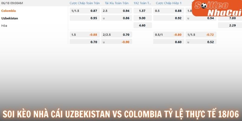 Soi kèo nhà cái Uzbekistan vs Colombia tỷ lệ thực tế 18/06