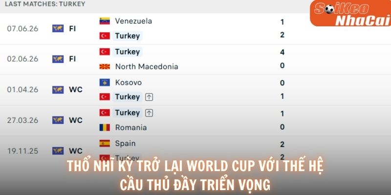 Thổ Nhĩ Kỳ trở lại World Cup với thế hệ cầu thủ đầy triển vọng
