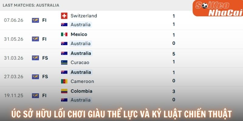 Úc sở hữu lối chơi giàu thể lực và kỷ luật chiến thuật