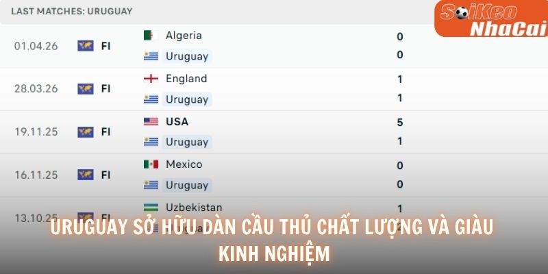 Uruguay sở hữu dàn cầu thủ chất lượng và giàu kinh nghiệmUruguay sở hữu dàn cầu thủ chất lượng và giàu kinh nghiệm