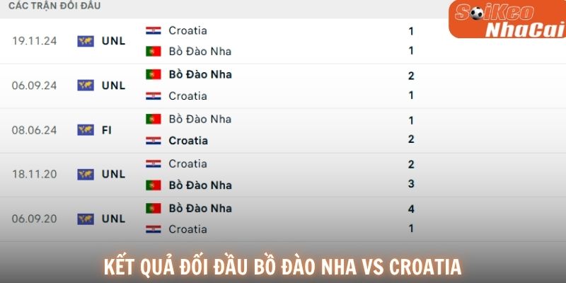 Lịch sử đối đầu Bồ Đào Nha vs Croatia