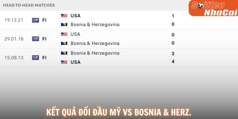 Lịch sử đối đầu Mỹ vs Bosnia & Herzegovina