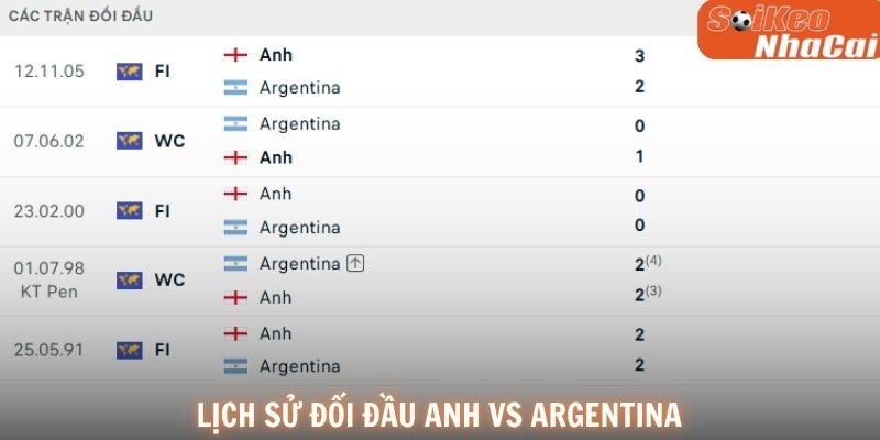 Thành tích đối đầu giữa Anh và Argentina