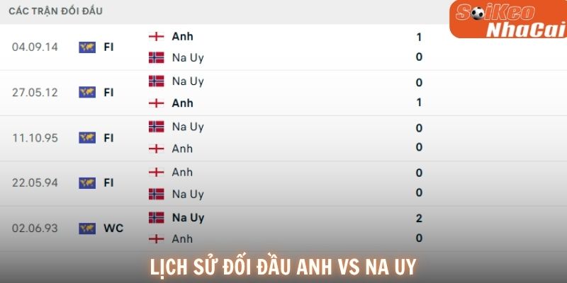 Hai đội sở hữu nhiều ngôi sao hàng đầu châu Âu tại World Cup 2026