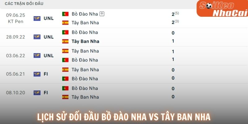 Lịch sử đối đầu cho thấy sự cân bằng giữa hai ông lớn của bóng đá châu Âu