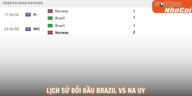 Lịch sử đối đầu Brazil vs Na Uy