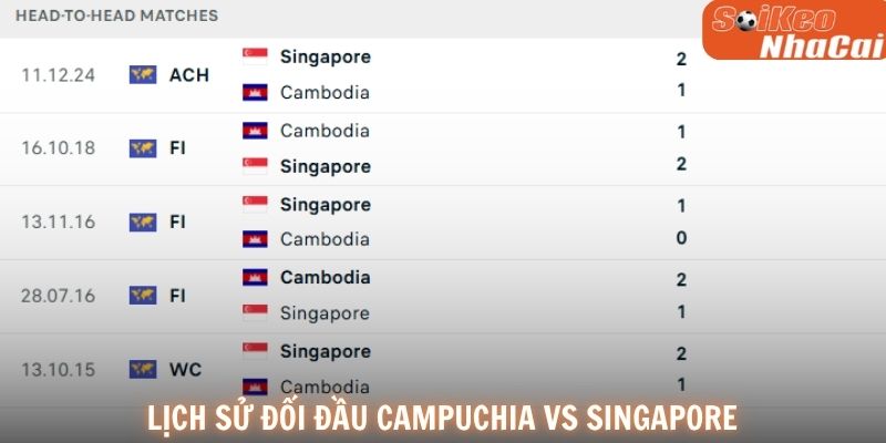 Lịch sử đối đầu Campuchia vs Singapore