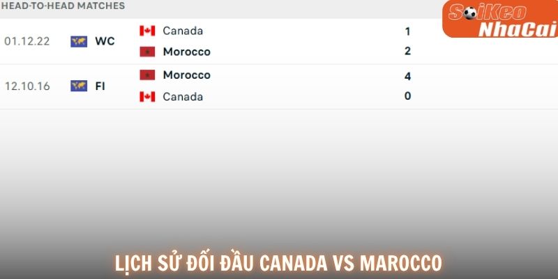 Lịch sử đối đầu Canada vs Morocco