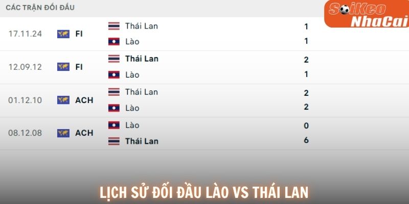 Lịch sử đối đầu Lào vs Thái Lan