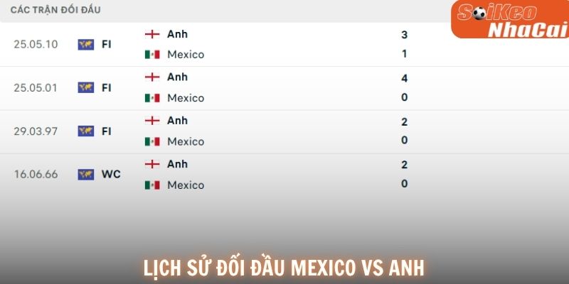 Lịch sử nghiêng về Anh nhưng Mexico lại sở hữu lợi thế sân nhà rất đáng gờm
