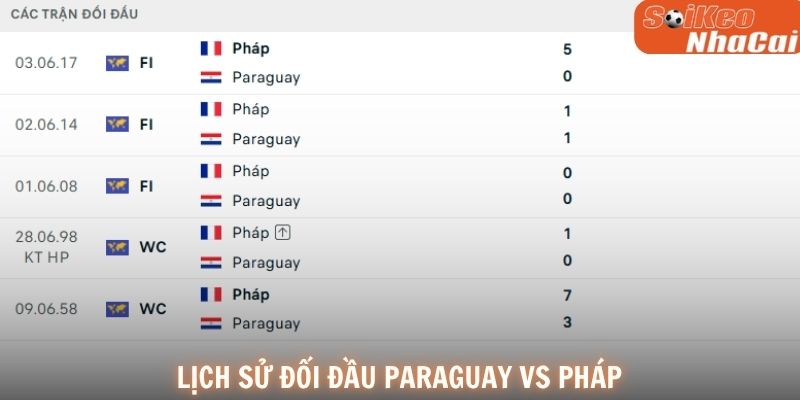 Lịch sử đối đầu Paraguay vs Pháp