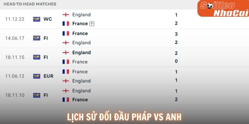 Lịch sử đối đầu Pháp vs Anh