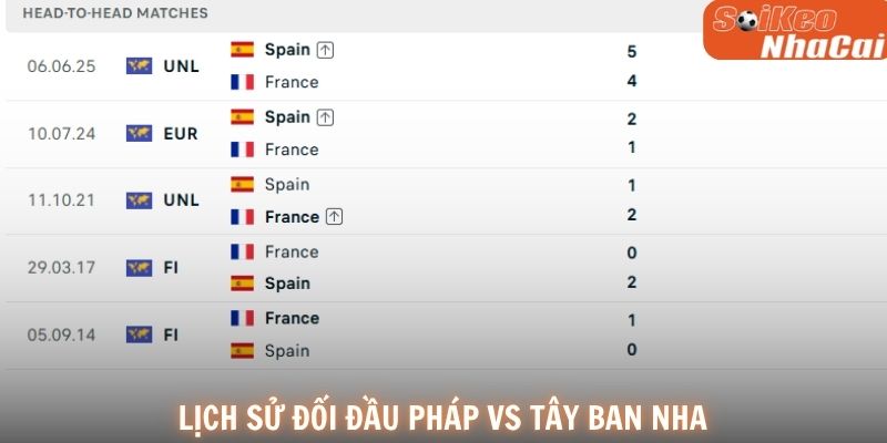 Pháp và Tây Ban Nha luôn tạo nên những trận cầu đỉnh cao mỗi khi đối đầu