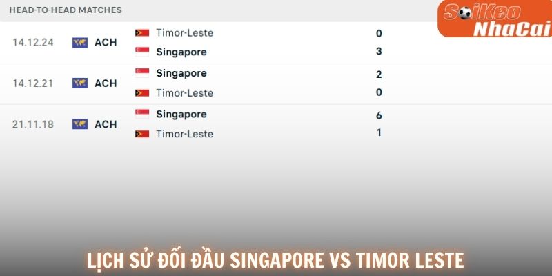 Lịch sử đối đầu Singapore vs Timor-Leste