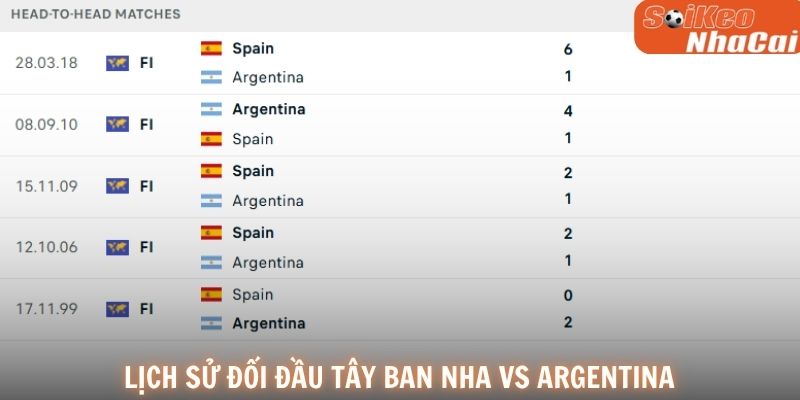 Lịch sử đối đầu Tây Ban Nha vs Argentina