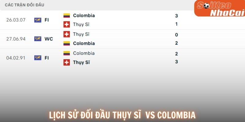 Lịch sử đối đầu Thụy Sĩ vs Colombia