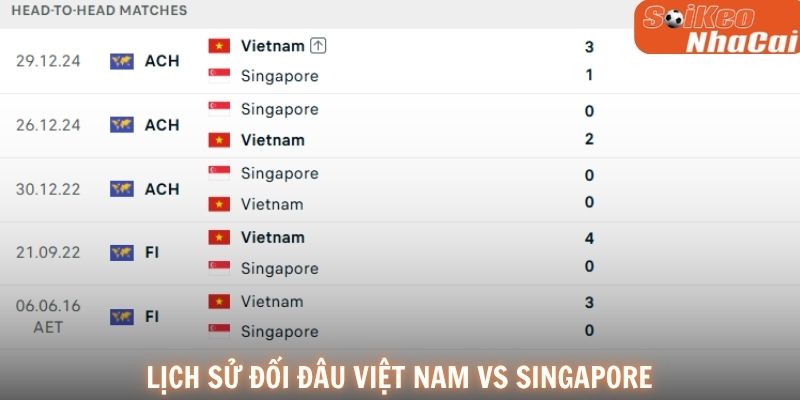 Lịch sử đối đầu đang hoàn toàn nghiêng về phía đội tuyển Việt Nam