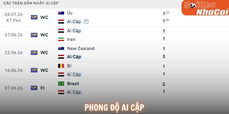 Phong độ Ai Cập