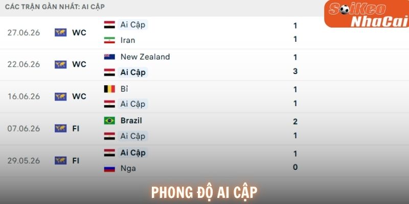 Phong độ Ai Cập
