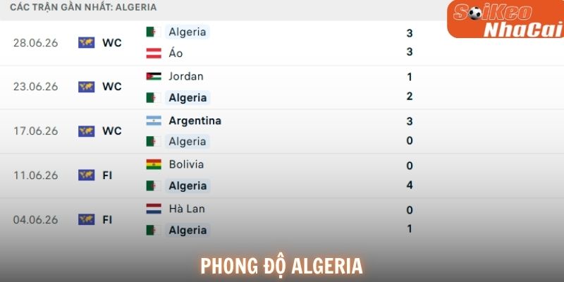 Phong độ Algeria