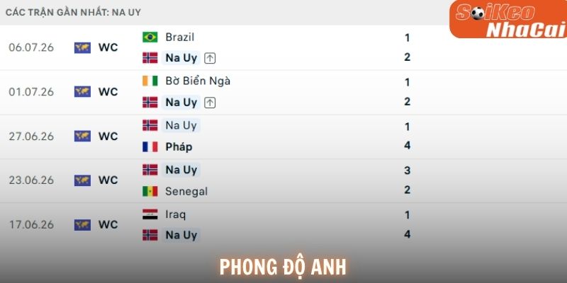 Phong độ đội tuyển Anh trước trận gặp Na Uy