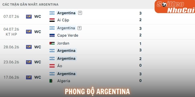 Argentina đang duy trì phong độ rất ổn định tại World Cup 2026