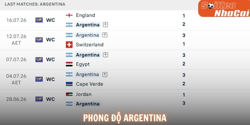 Phong độ Argentina