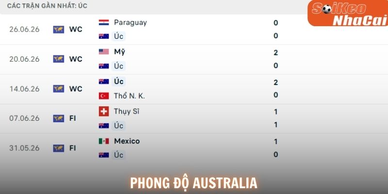 Phong độ Australia