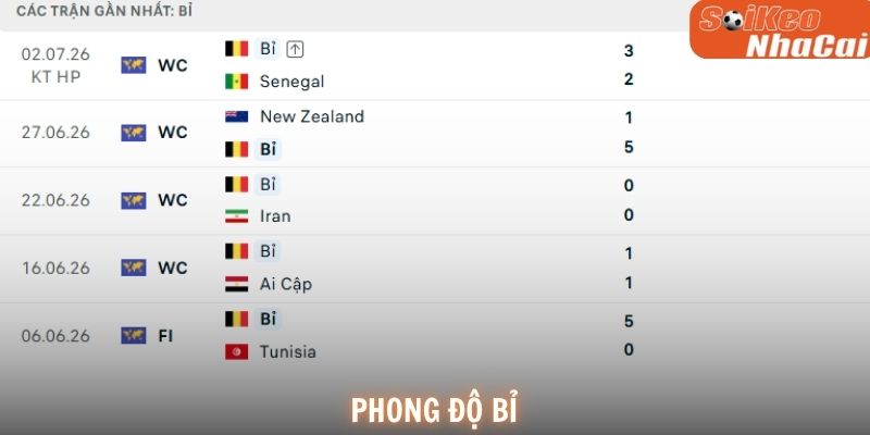 Bỉ duy trì chuỗi 5 trận bất bại và sở hữu hàng công đạt hiệu suất ghi bàn ấn tượng