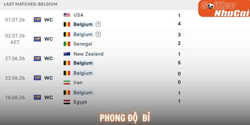 Phong độ Bỉ