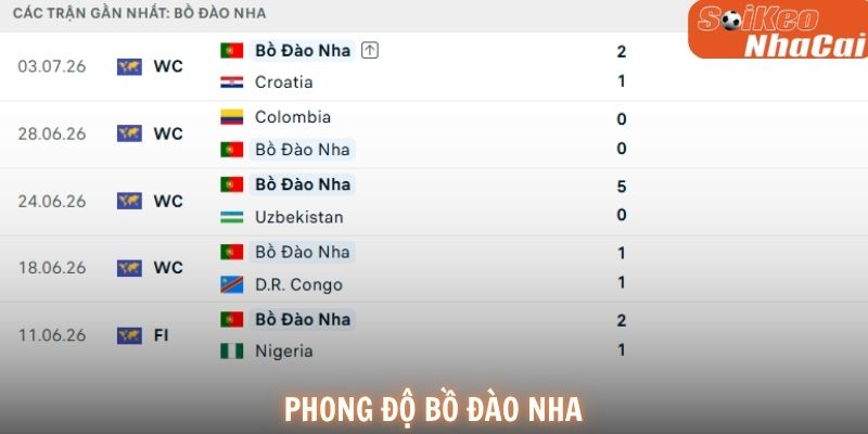 Bồ Đào Nha duy trì chuỗi 5 trận bất bại trước cuộc đại chiến với Tây Ban Nha