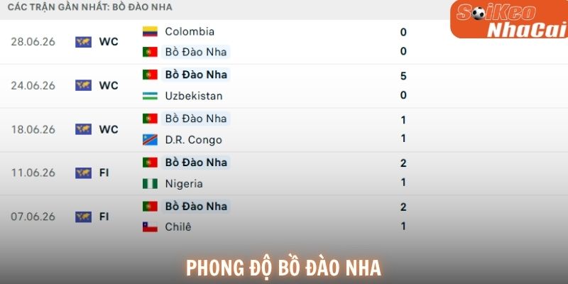 Phong độ Bồ Đào Nha