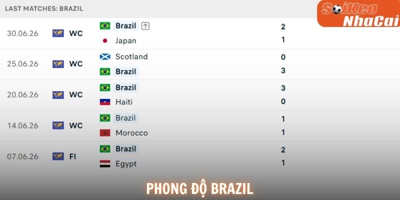 Phong độ Brazil