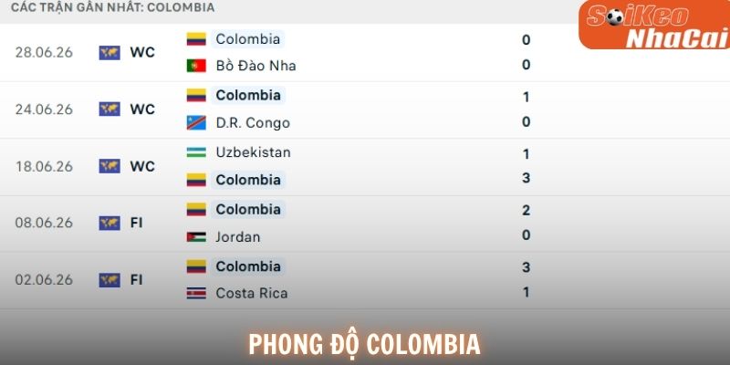 Phong độ Colombia
