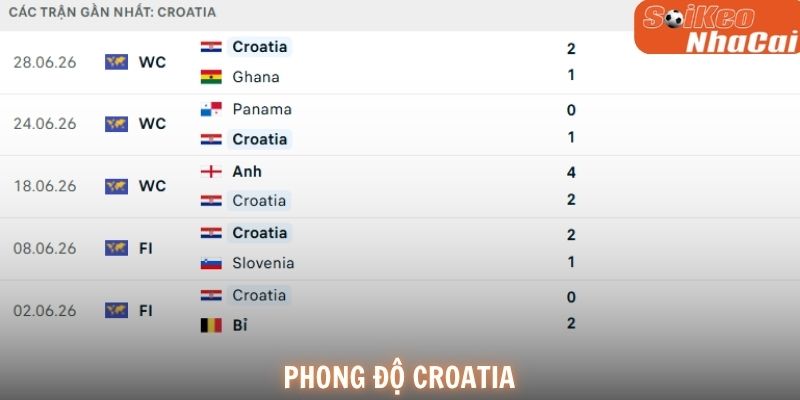 Phong độ Croatia